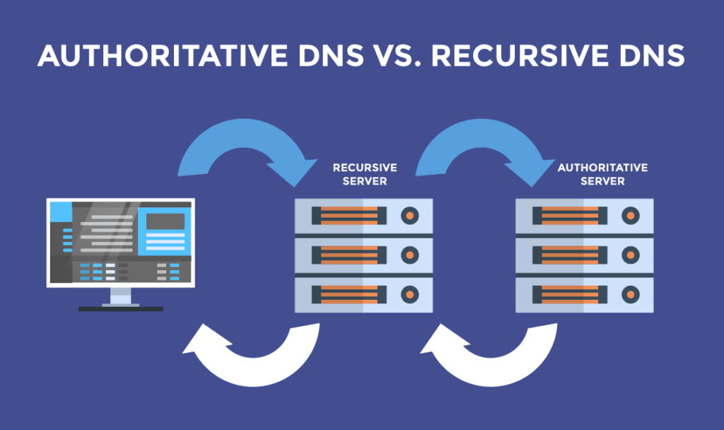 What’s the difference between an authoritative DNS server and a recursive DNS resolver? 