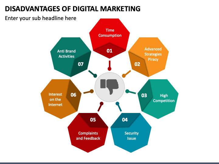 Disadvantages Of Digital Marketing?