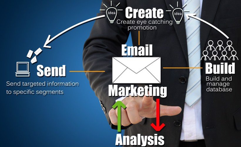 Email Marketing