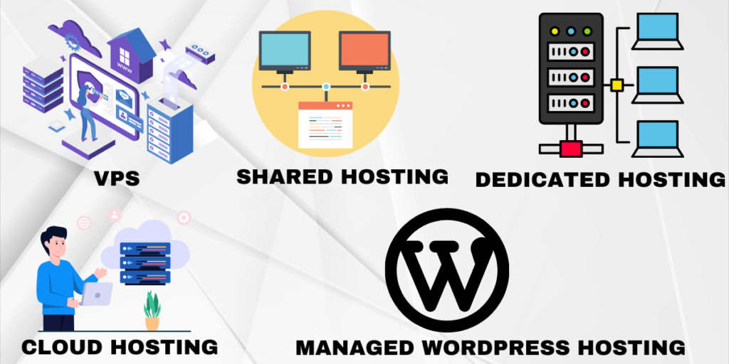 Here are some key aspects of web hosting: