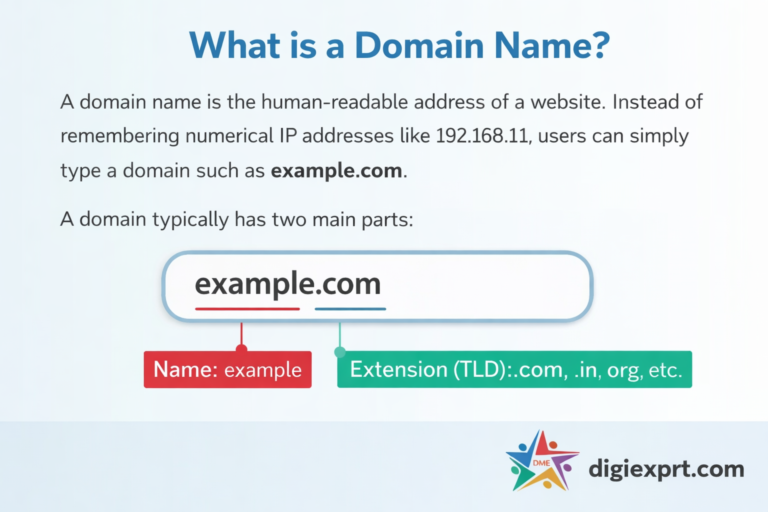 Example Domain What Is Domain? Meaning, Types & How Domains Work