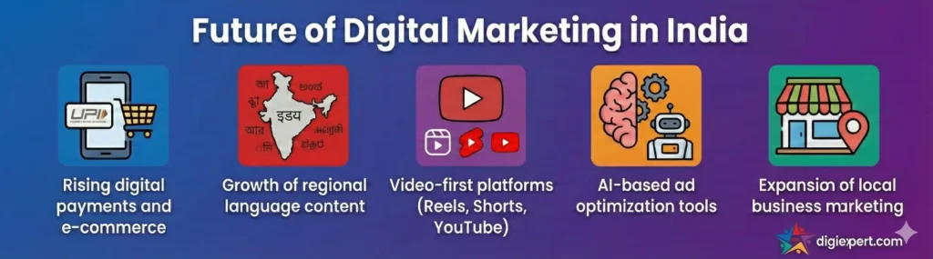 The Scope of Digital Marketing