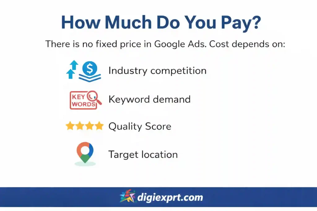 What Are Google Ads & How Do They Work?