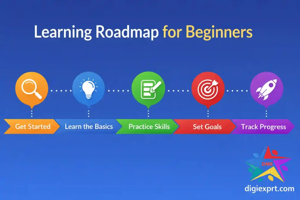 website designing as a career option