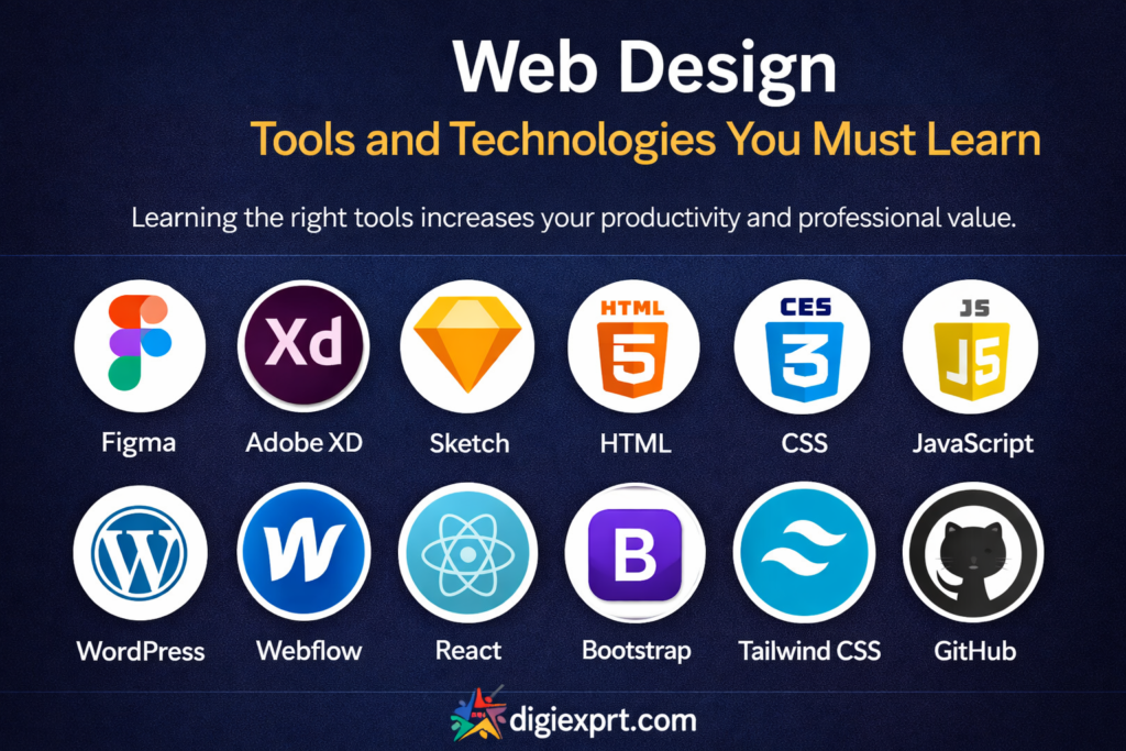 website designing as a career option