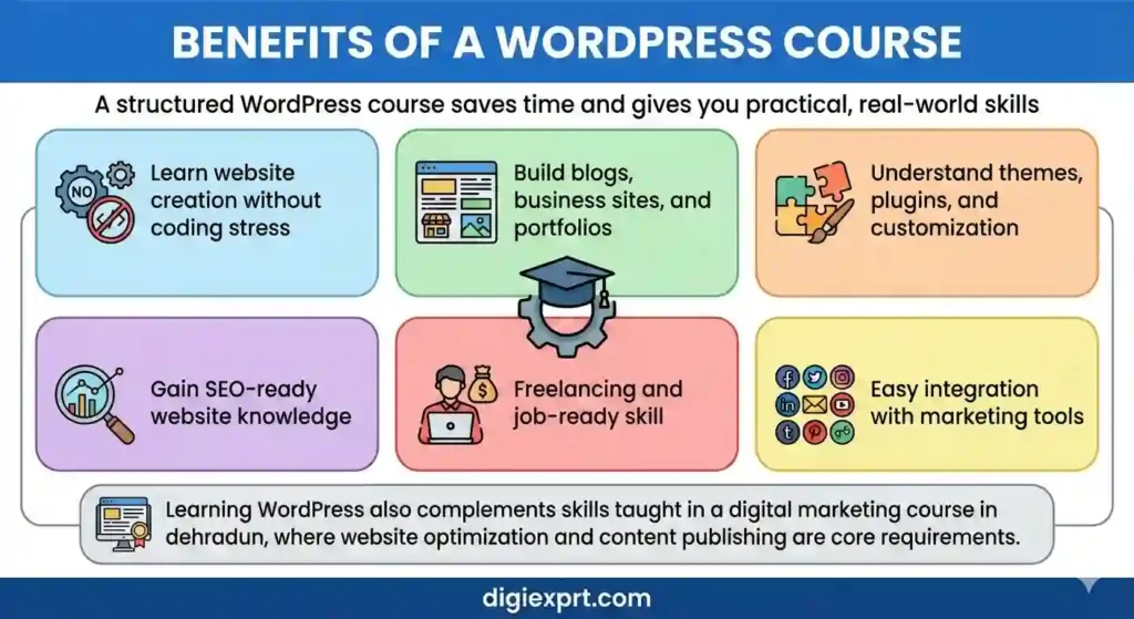 wordpress course